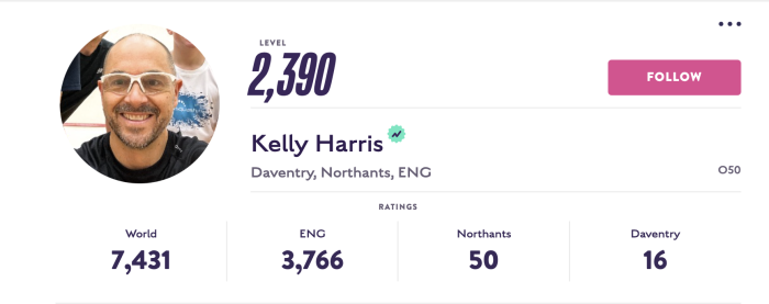 Kelly Harris SquashLevels Profile