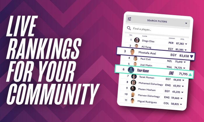 Live SquashLevels Community Rankings