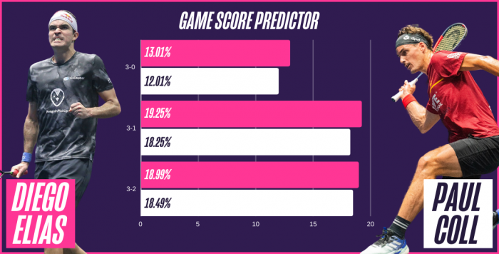 Game Score Predictor Example