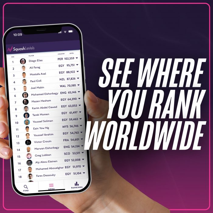 See where you rank worldwide